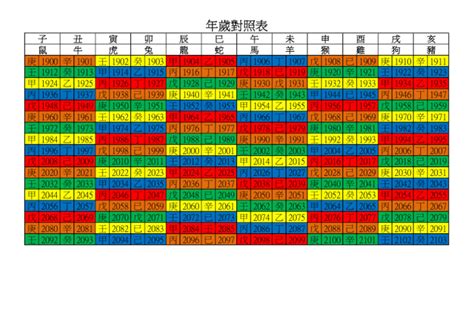 1993什麼年|年歲對照表